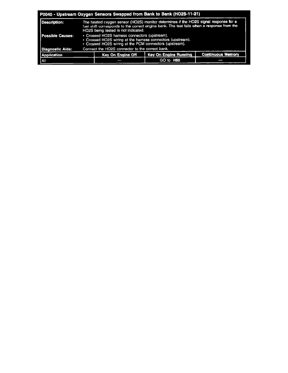 P0040 Code Ford Workshop Service and Repair Manuals > Escape 4WD L4-2.3L VIN H ...