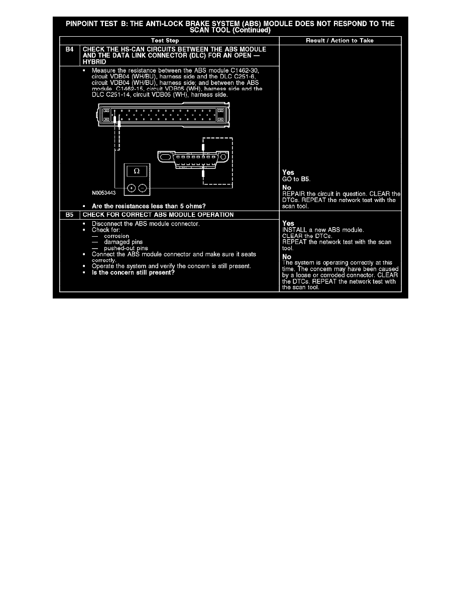 Ford Workshop Manuals > Escape 4WD V6-3.0L (2008) > Powertrain