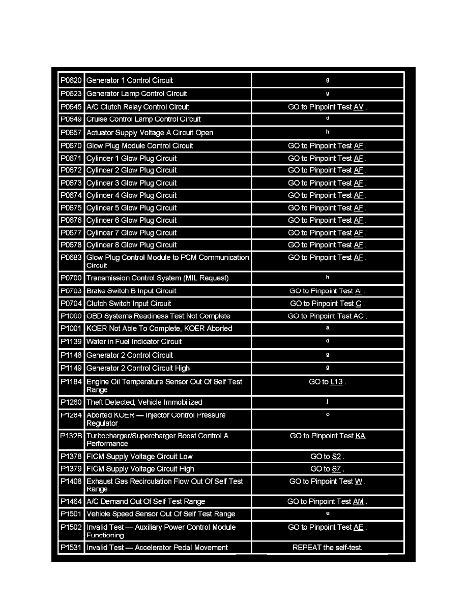 Ford dtc codes 6.0 #8