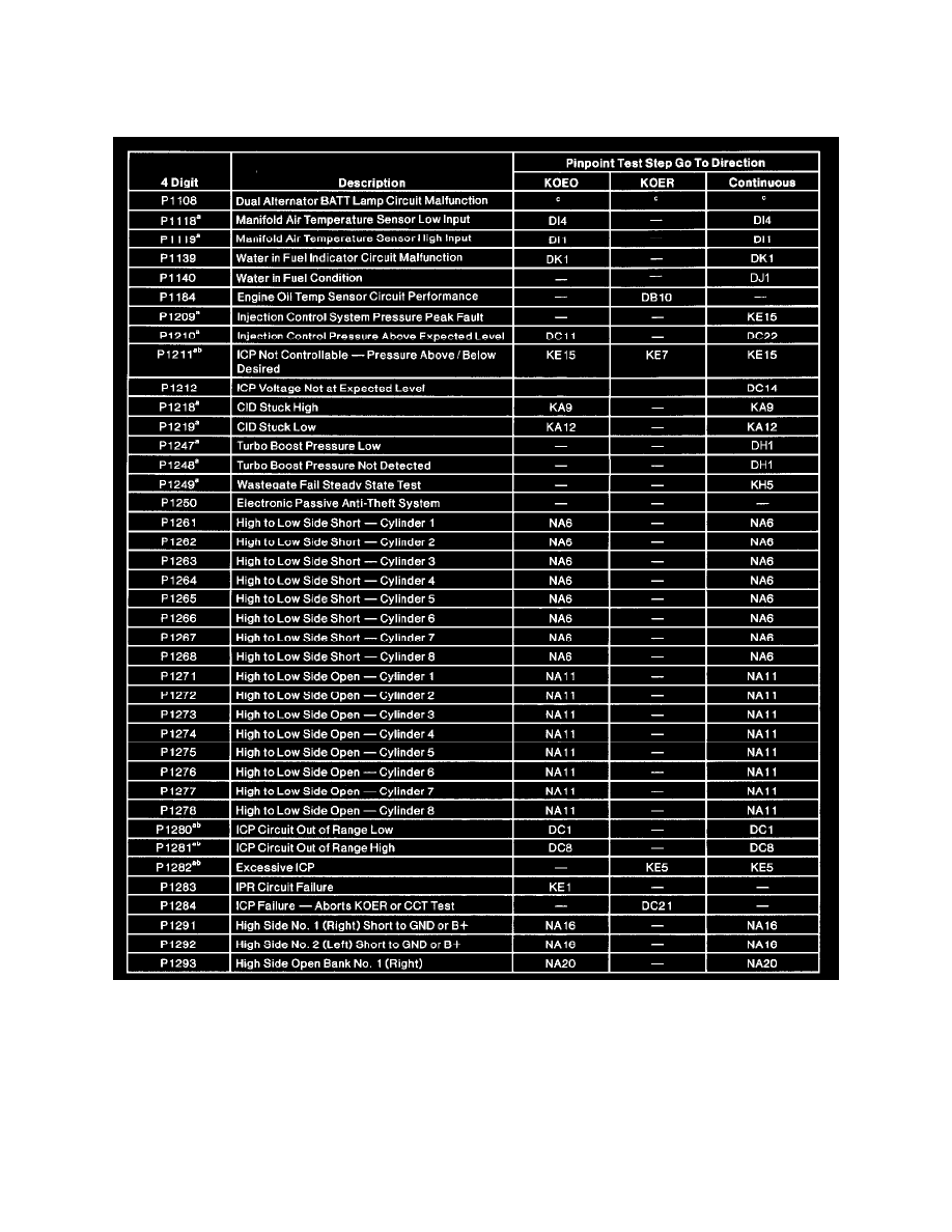 Ford code p1211 #8