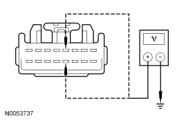 Yes REPAIR the affected circuit. REPEAT the self-test. CLEAR the DTCs. DISCONNEC