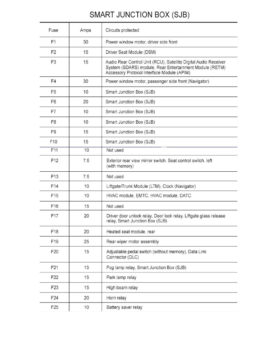 Ford Service and Repair Manuals > Expedition 2WD V85.4L (2009