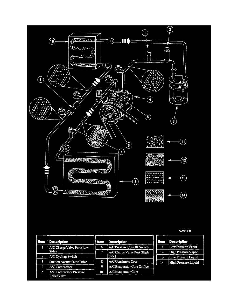 Ford Service and Repair Manuals > Expedition 4WD V85.4L SOHC