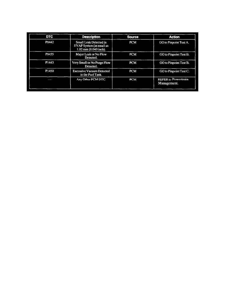 Ford trouble code p0455 #4