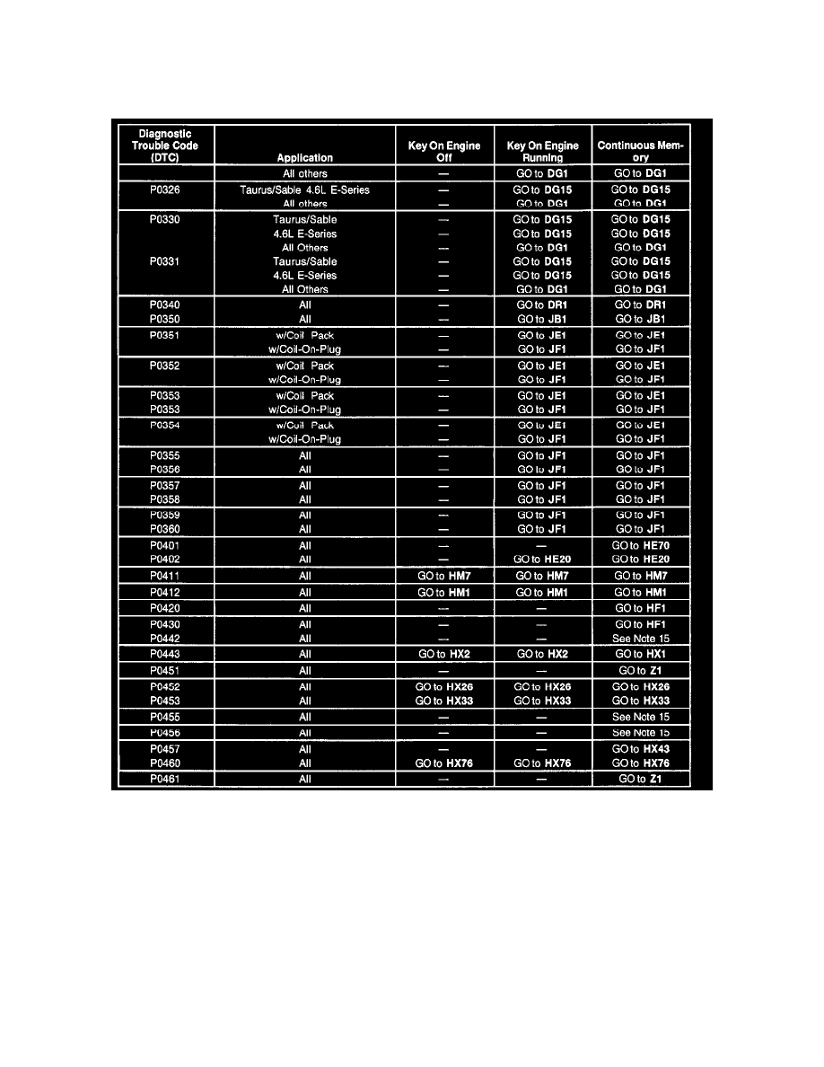 Ford trouble code p0455 #3