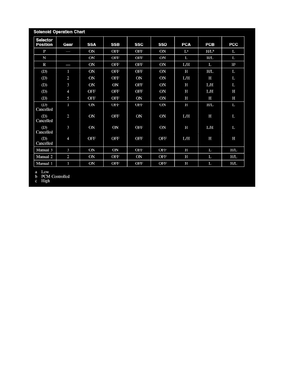 2004 Ford Explorer 4.0 Head Bolt Torque Specs
