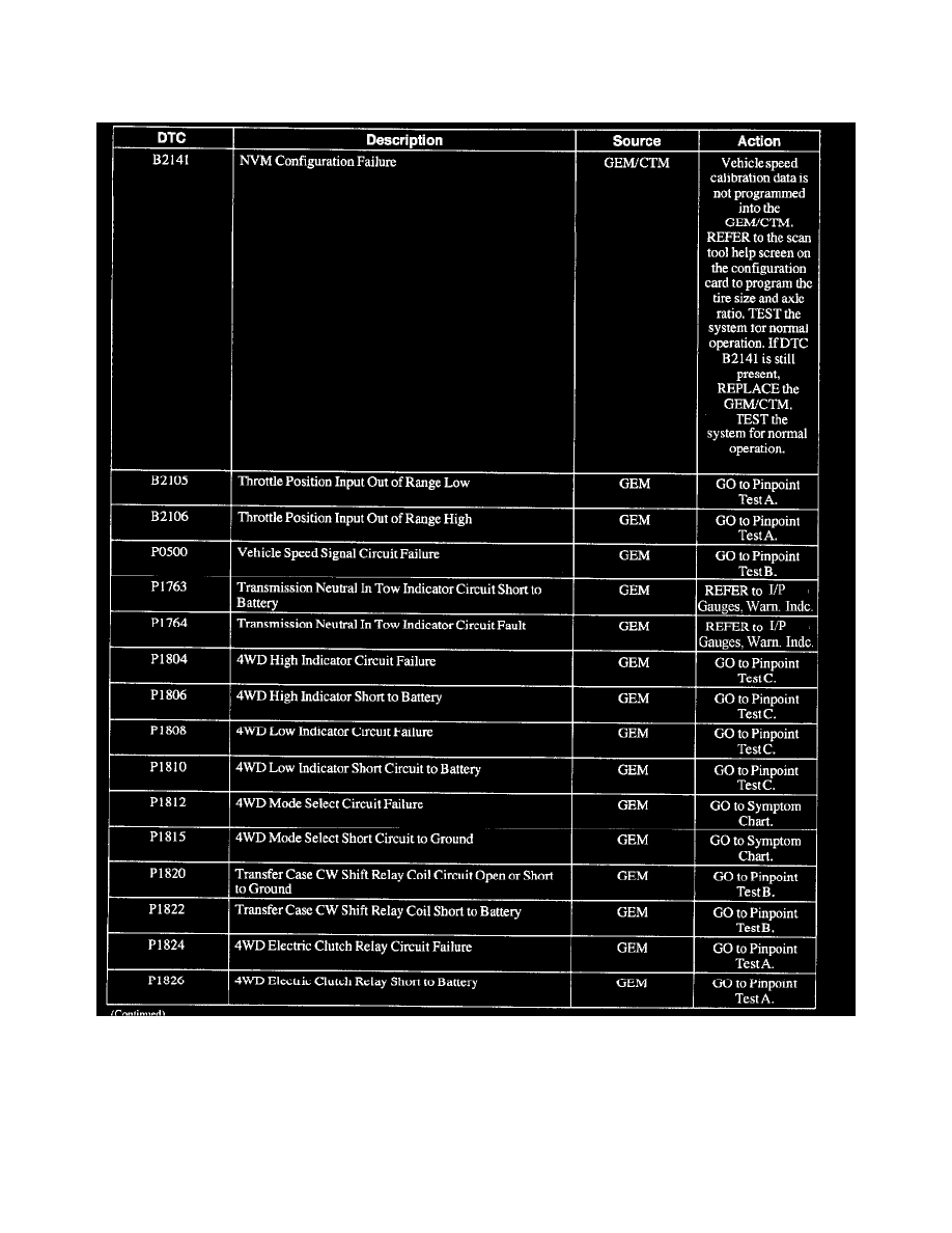 Factory Set Code Ford Explorer