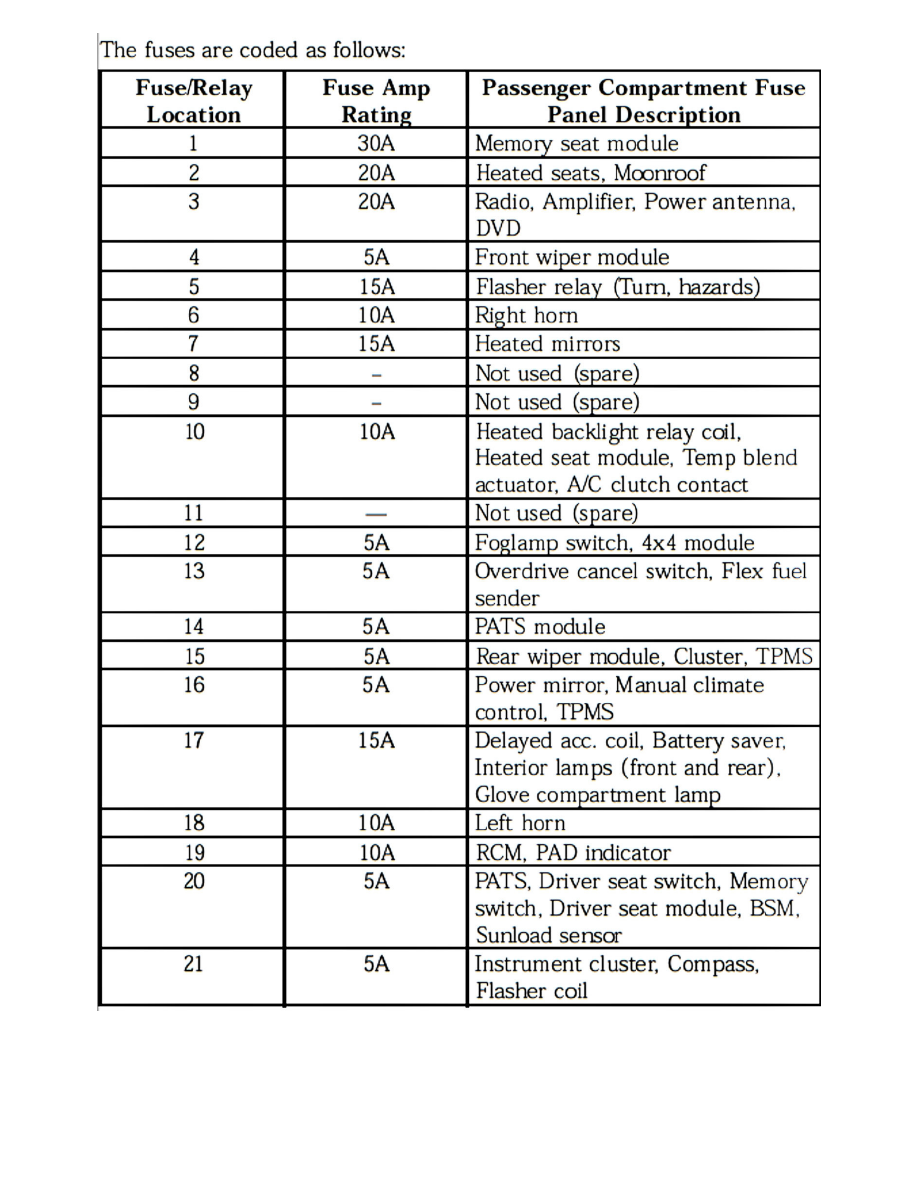 Diagram  Ford F550 Fuse Diagram Full Version Hd Quality