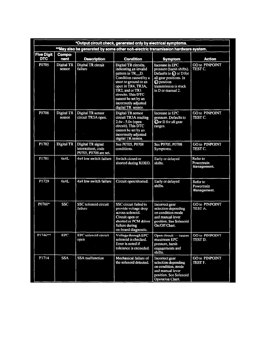 ford xplan code