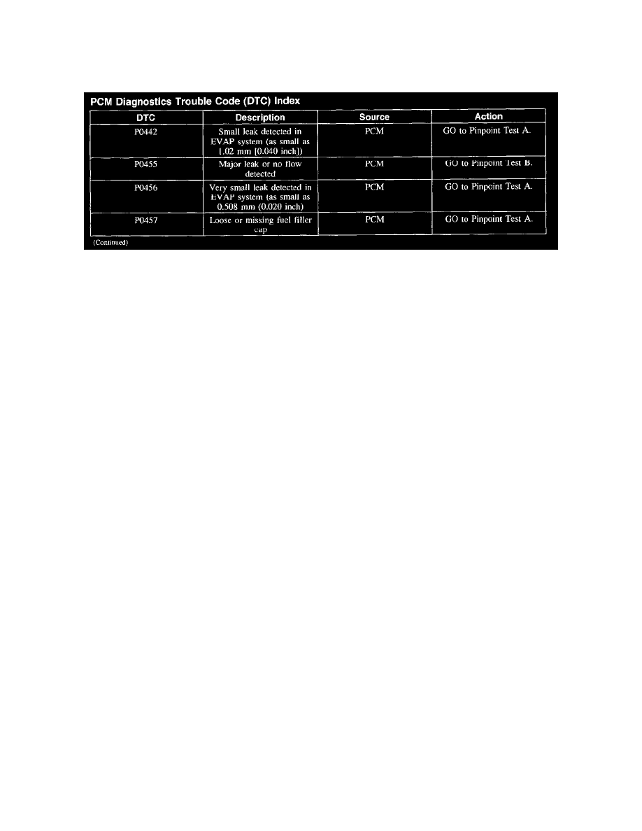 Obd p0442 ford #2