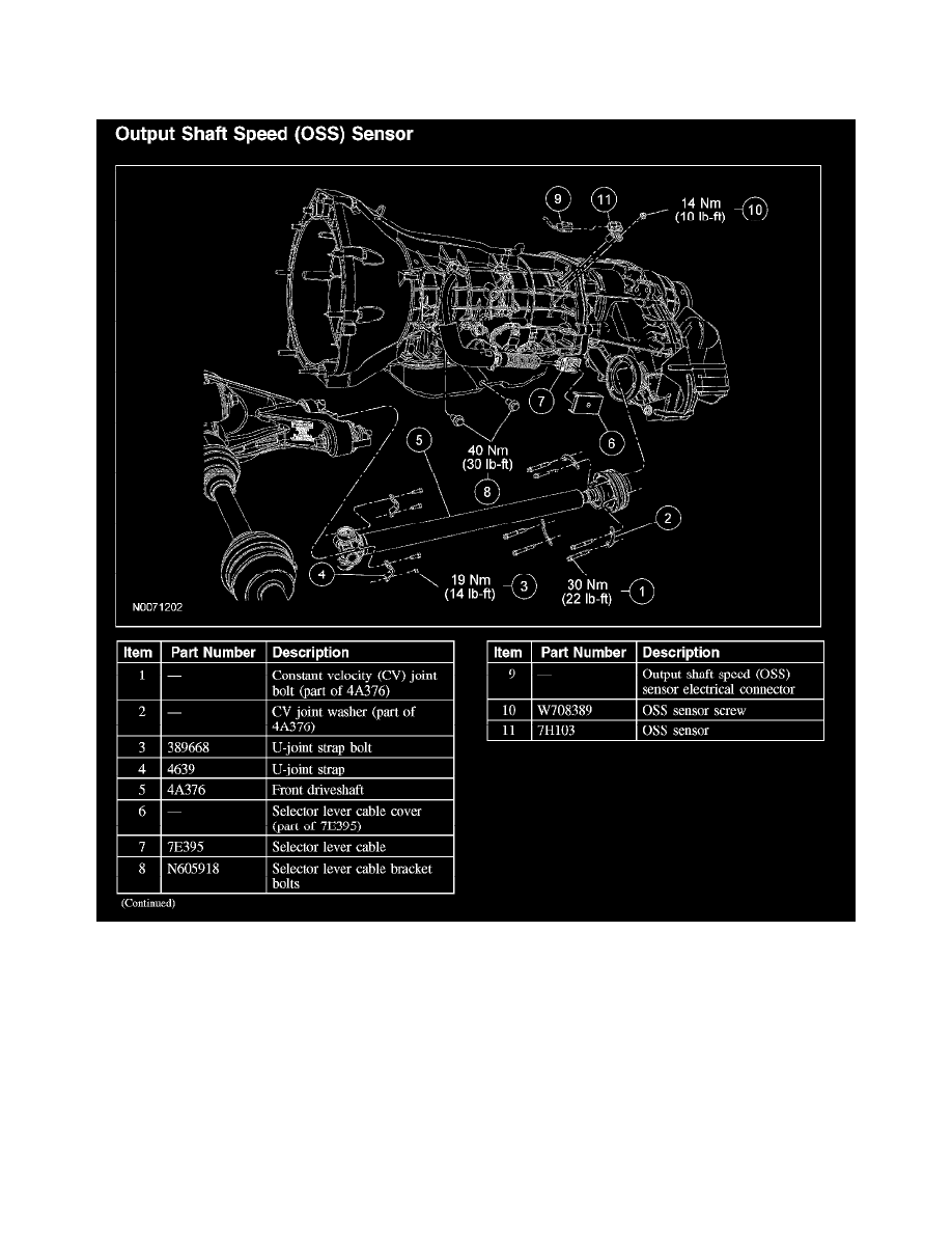 ... and Switches - A/T > Transmission Speed Sensor, A/T > Component Information > Service and Repair > Intermediate Shaft Speed Sensor - 5R55S > Page 1295