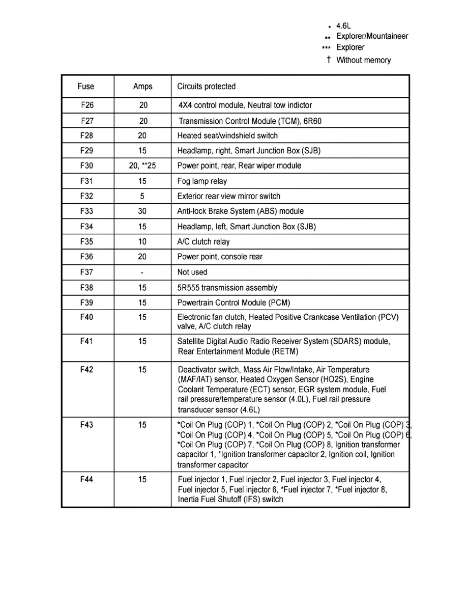 Ford Service and Repair Manuals > Explorer Sport Trac 4WD V84