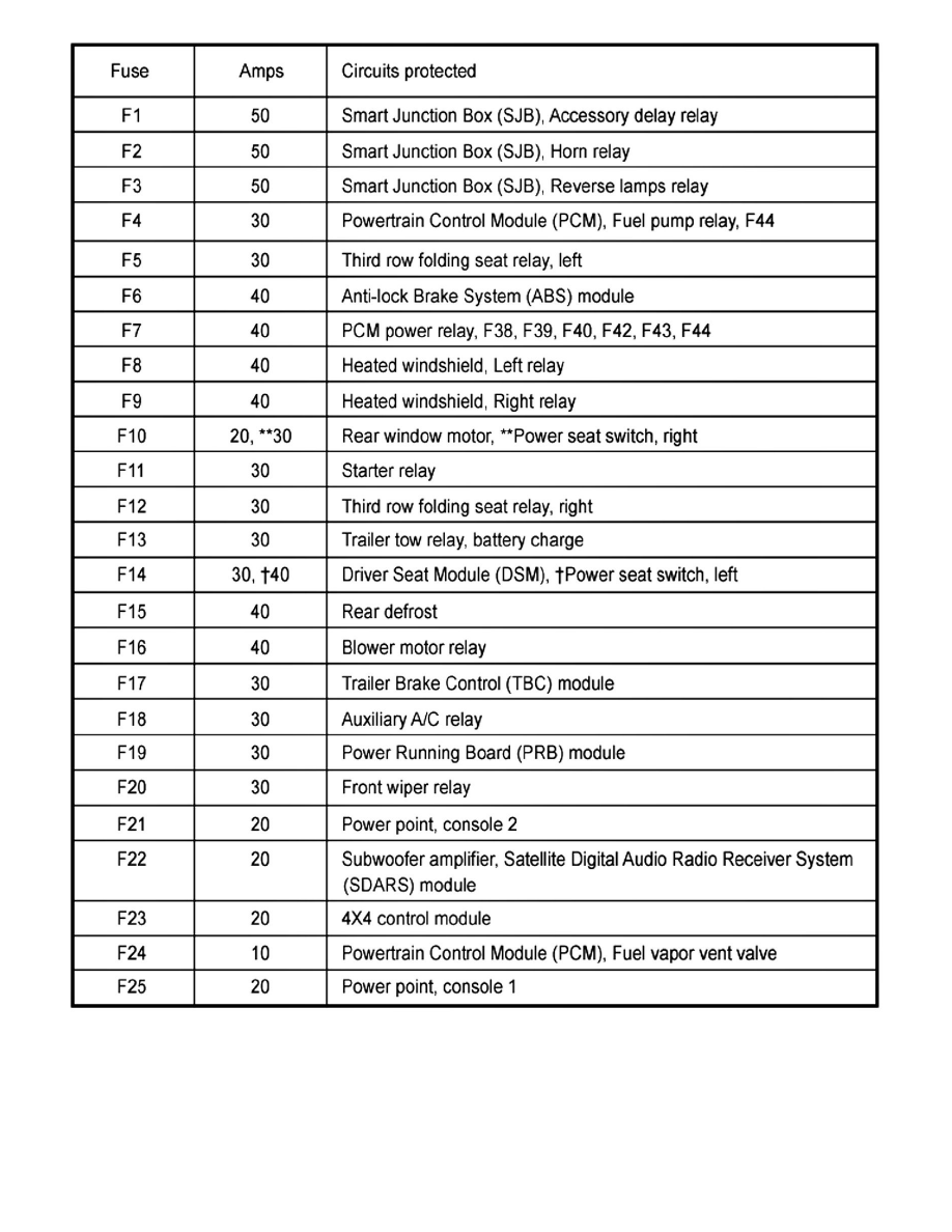 ... Ground Distribution > Relay Box > Component Information > Application and ID > Passenger Compartment Fuse Panel / Smart Junction Box (SJB) > Page 340