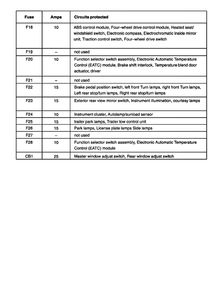 Ford Service and Repair Manuals > Explorer Sport Trac 4WD V84
