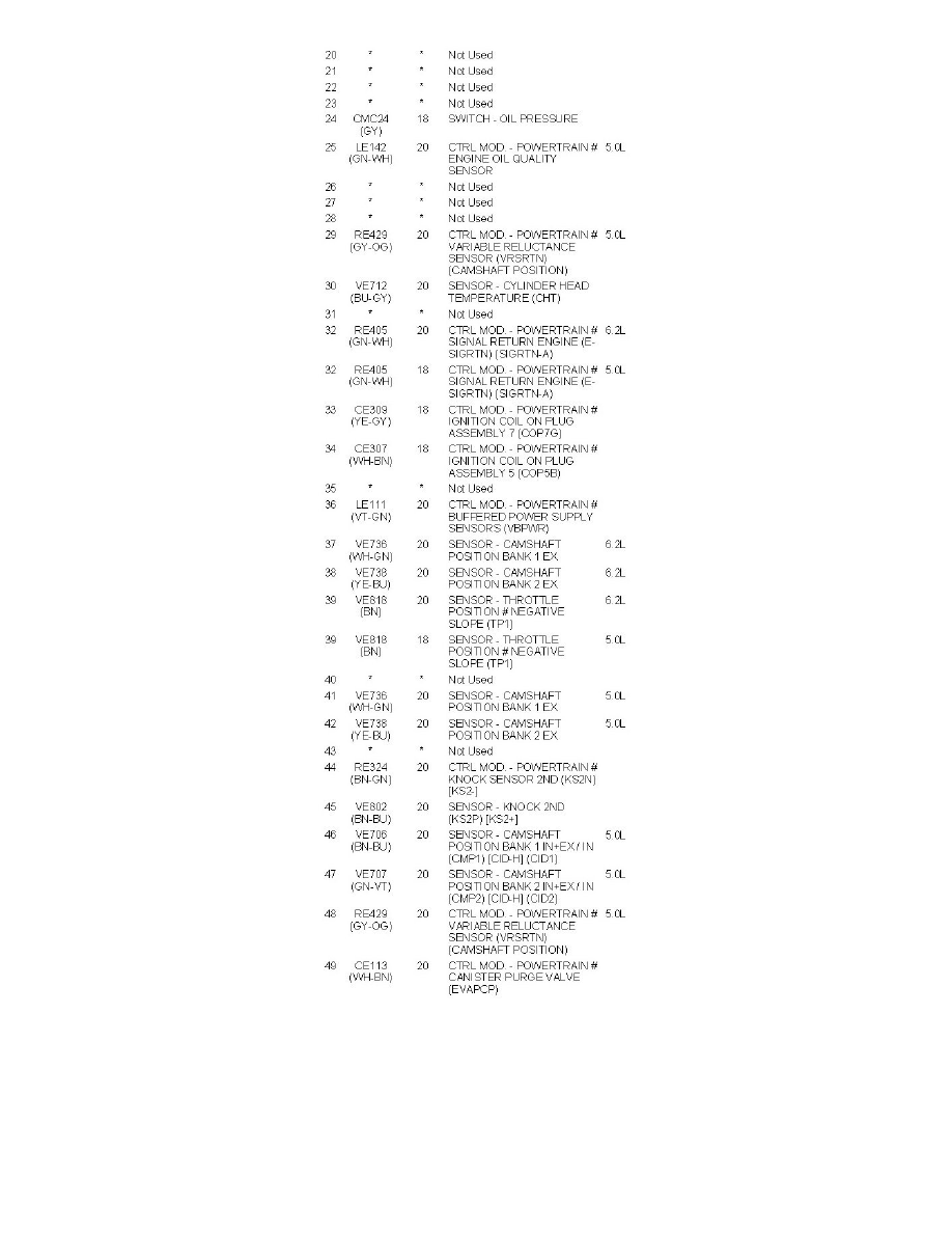 Ford Workshop Service and Repair Manuals > F 150 2WD V8-5.0L (2011 ...