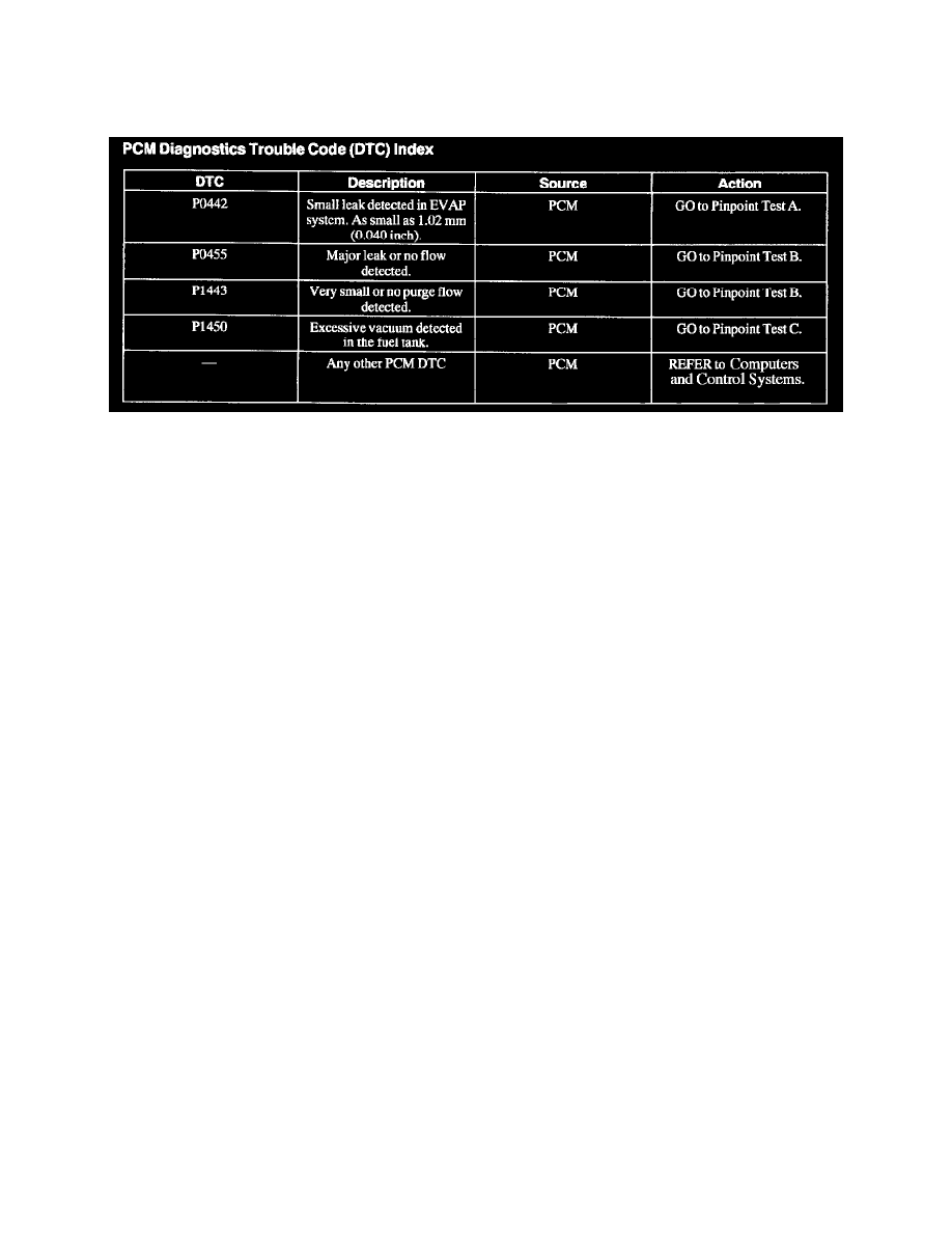 Obd p0442 ford #8