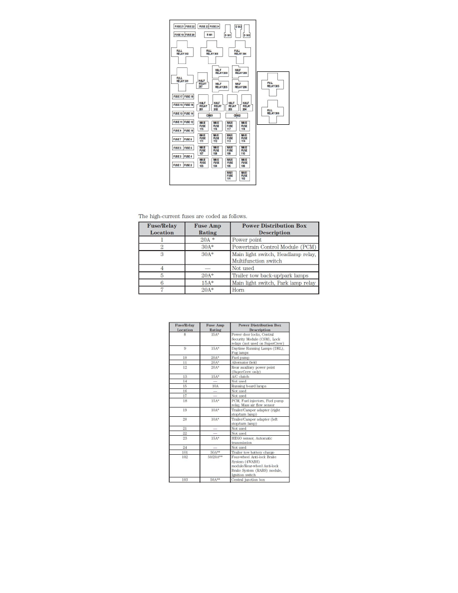 Ford Service and Repair Manuals > F 150 2WD Pickup V84.6L (2002) > Maintenance Fuses