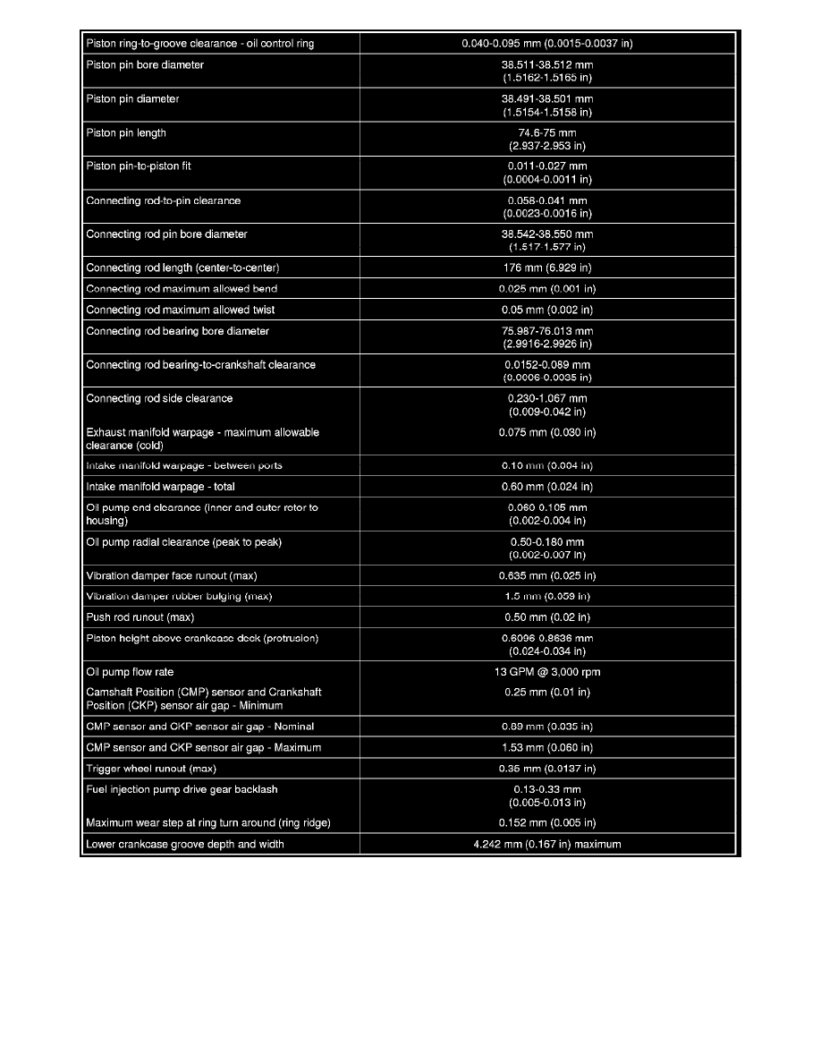 Ford Service and Repair Manuals > F 250 2WD Super Duty V86.4L