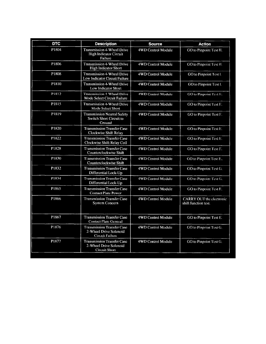 L Code L1932 Ford Workshop Service and Repair Manuals > F 250 4WD Super Duty V10-6 ...
