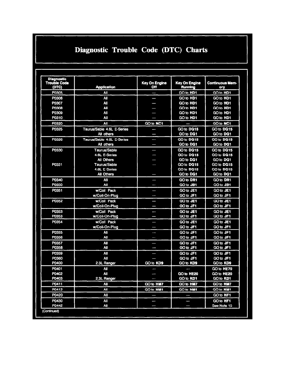 Ford Code P0344 Ford F150 5.4