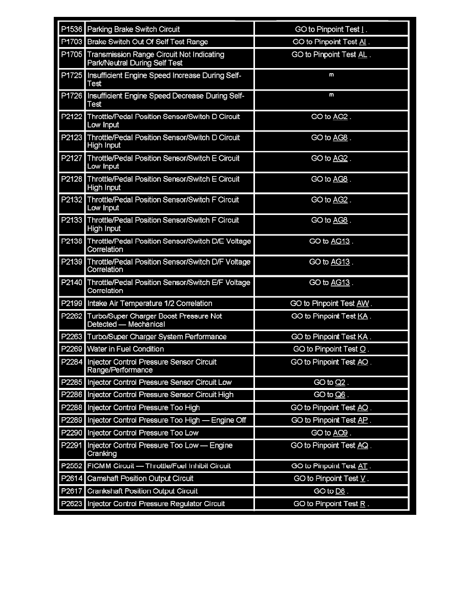 Ford Service and Repair Manuals > F 250 4WD Super Duty V86.0L