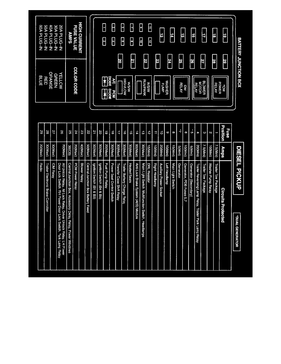 Ford Service and Repair Manuals > F 250 4WD Super Duty V87.3L