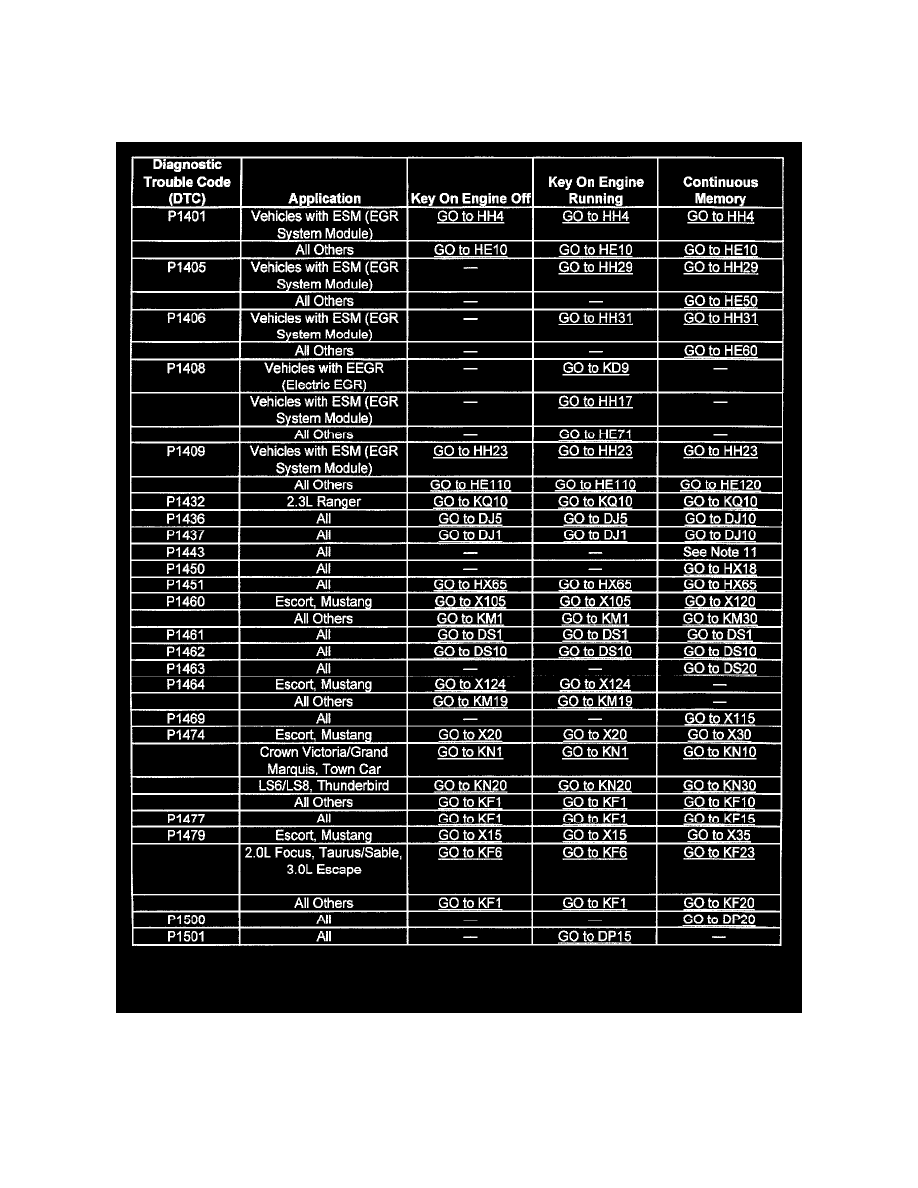 Ford code p1450 #9