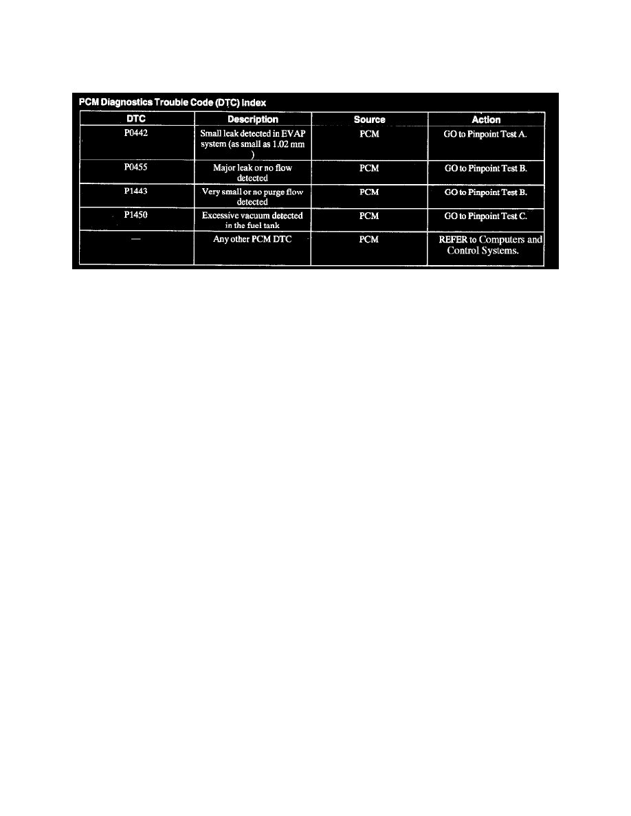 Ford trouble code p1450 #9