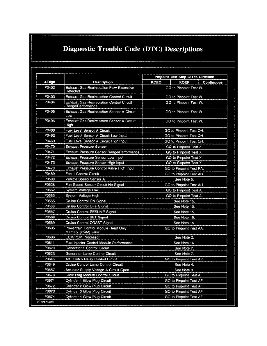 Ford dtc code p0500 #4