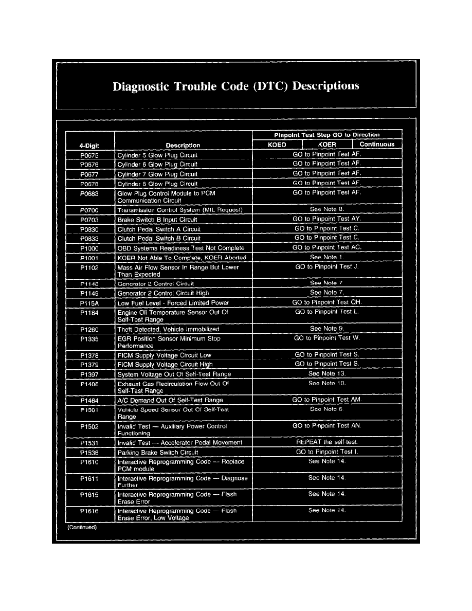 Ford dtc codes 6.0 #7