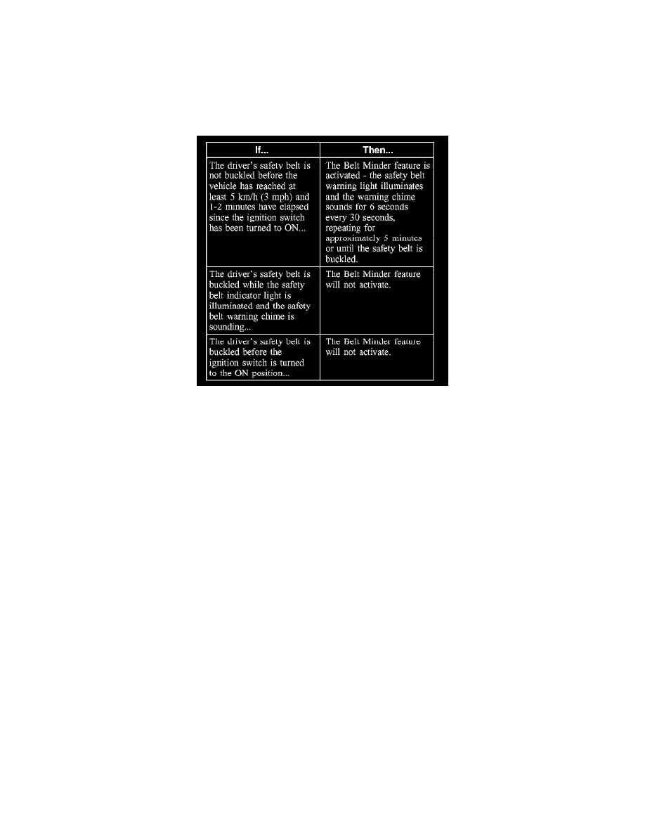 Ford Service and Repair Manuals > F 550 4WD Super Duty V106