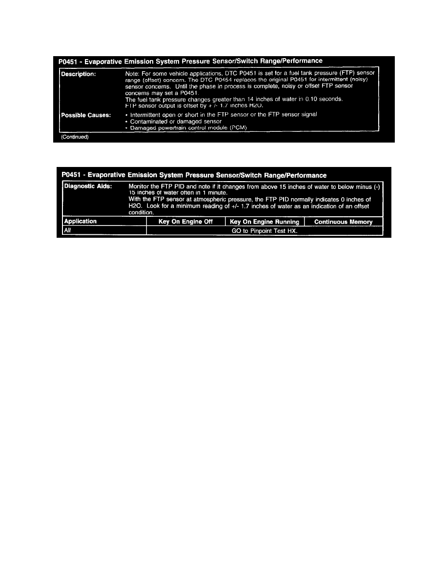 Ford dtc codes manual #4