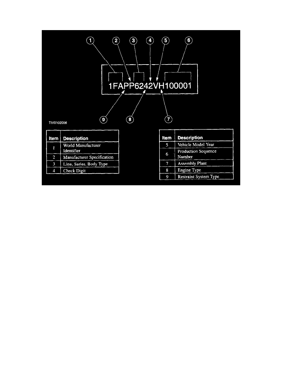 Ford Service and Repair Manuals > Focus L42.0L SOHC VIN P
