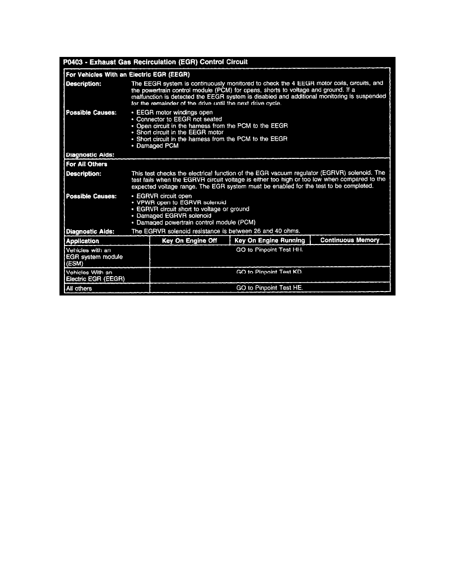 P0400 ford focus 2