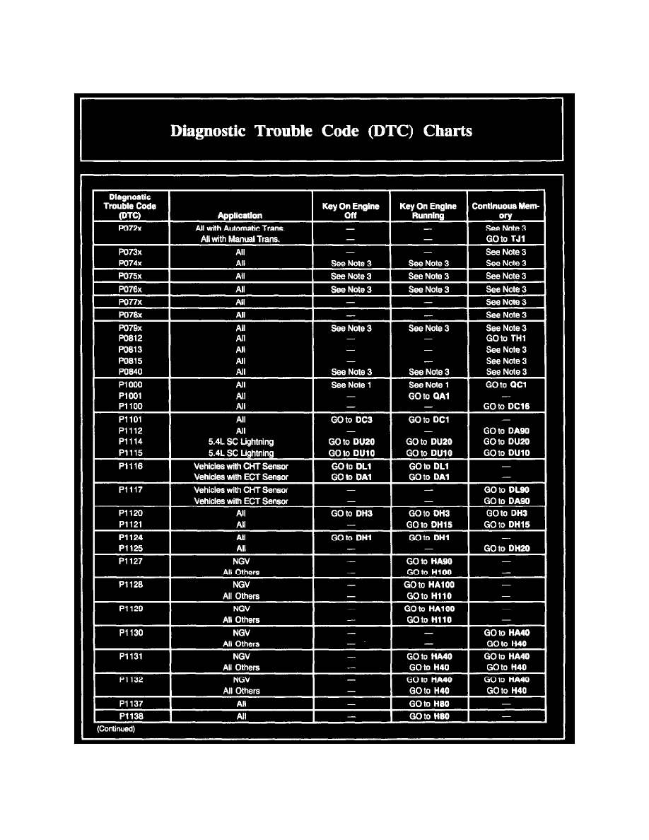 Ford v codes