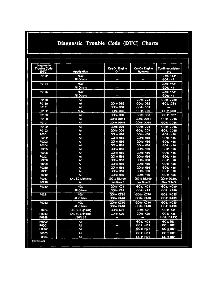 Ford Workshop Manuals Focus Zts L4 2 0l Dohc Vin 3 01 A L L Diagnostic Trouble Codes Dtc Codes By Number P0300 P03zz P0300 P0304 P0301 P0302 P0303 0300 0301 0302 0303 0304 System Information System Diagnosis P0300 Page 0