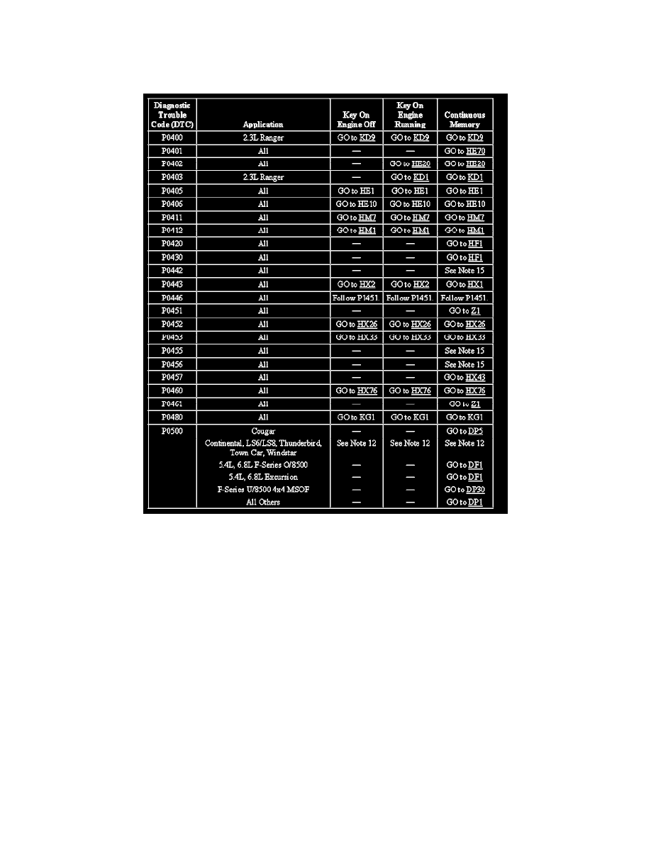 Ford trouble code p0455 #1