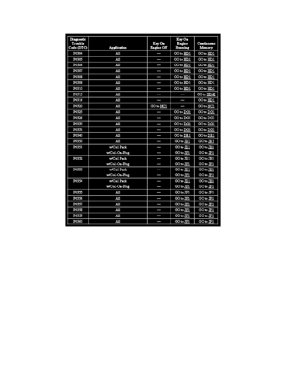 P0304 code ford focus