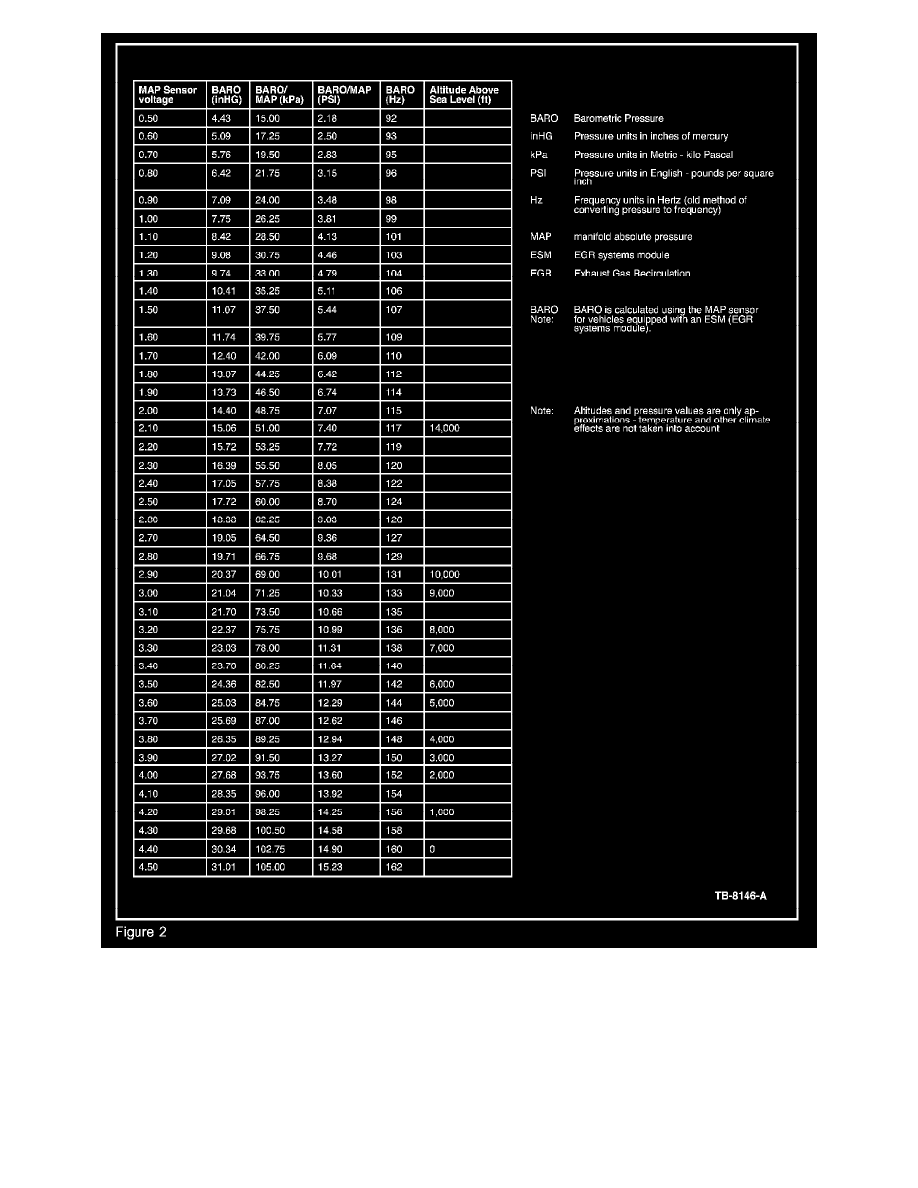 Ford freestar workshop manual #8