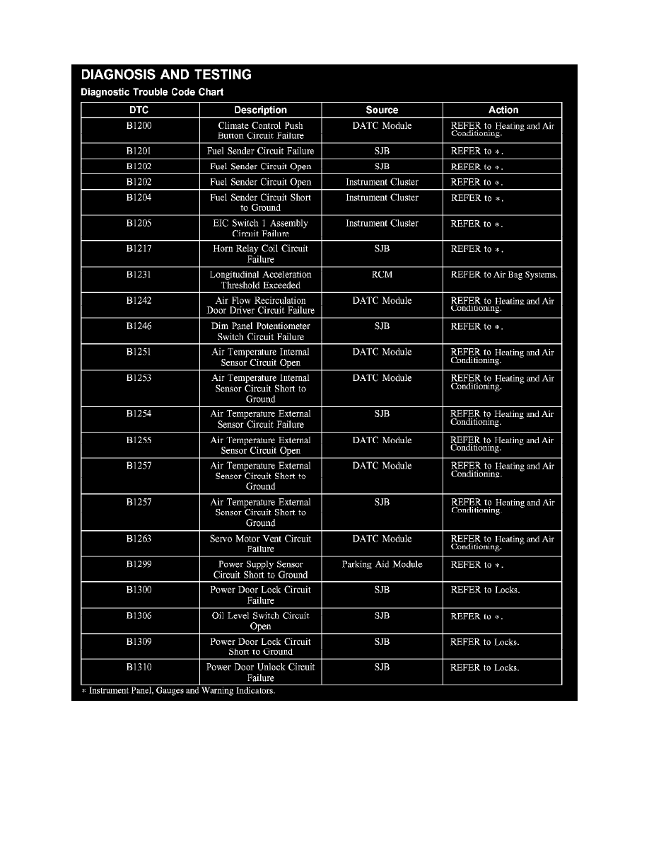 Ford Service and Repair Manuals > Freestar V64.2L VIN 2 (2004