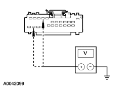 Yes REPAIR the circuit(s) in question. CLEAR the DTCs. REPEAT the self-test. DIS