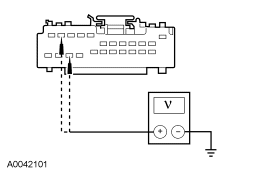 Yes REPAIR the circuit(s) in question. CLEAR the DTCs. REPEAT the self-test. DIS