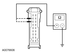 Yes GO to P3 . No REPAIR the affected circuits. CLEAR the DTCs. REPEAT the self-