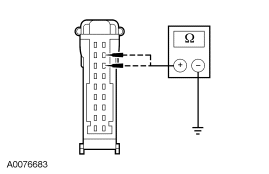 Yes GO to Q3 . No REPAIR the affected circuits. CLEAR the DTCs. REPEAT the self-
