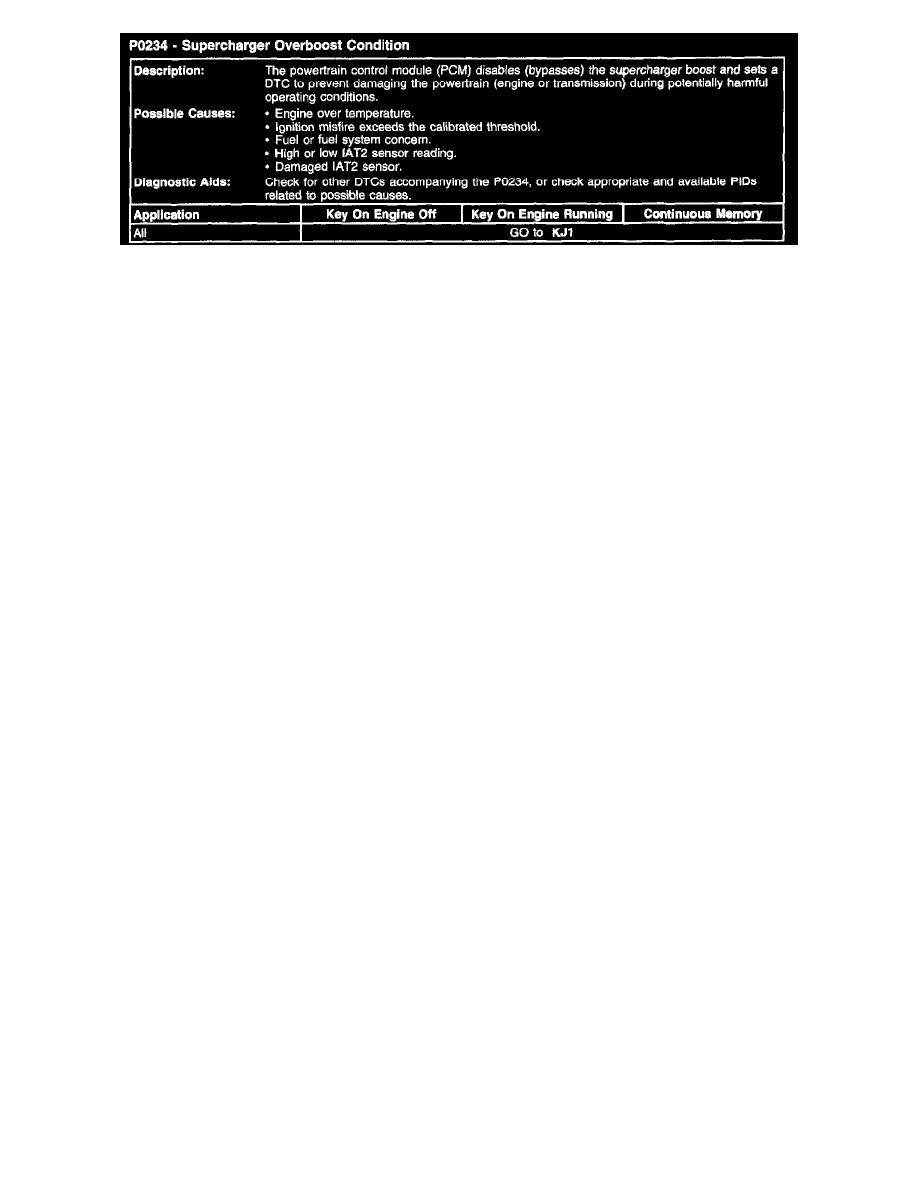 P0234 fault code ford #5