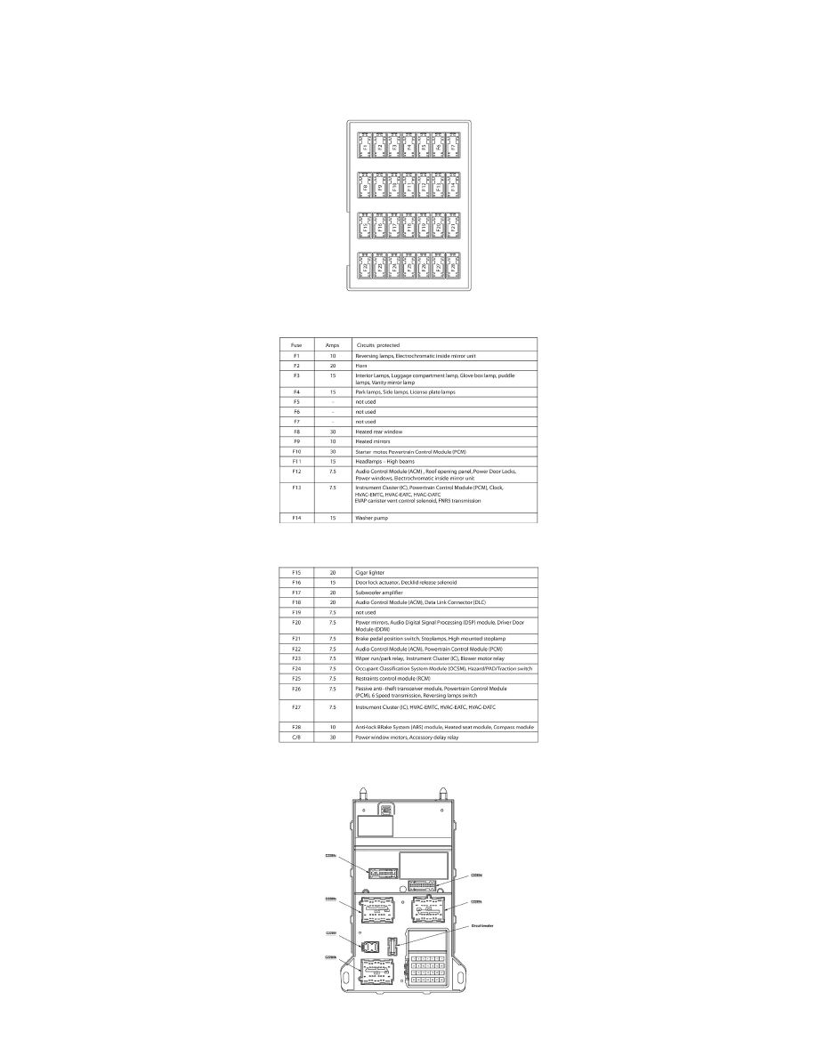 Power and Ground Distribution > Fuse Block > Component Information > Application and ID > Battery Junction Box (BJB) > Page 6667