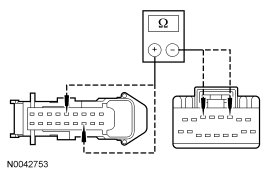 Yes GO to R3 . No REPAIR the affected circuit. TEST the system for normal operat