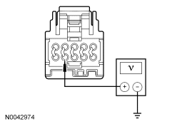 Yes REPAIR the circuit. REPEAT the self-test. CLEAR the DTCs. If equipped with s