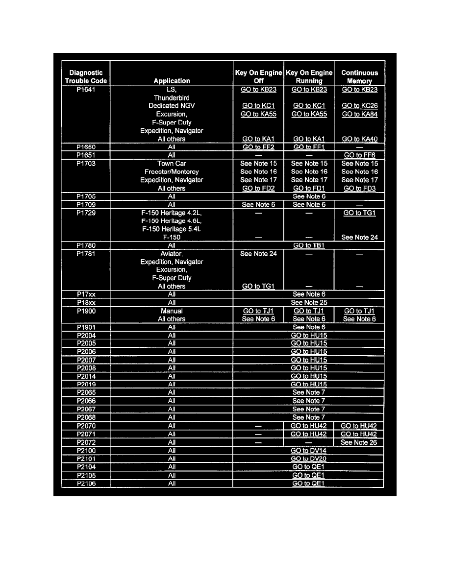 Ford code p2002 #6