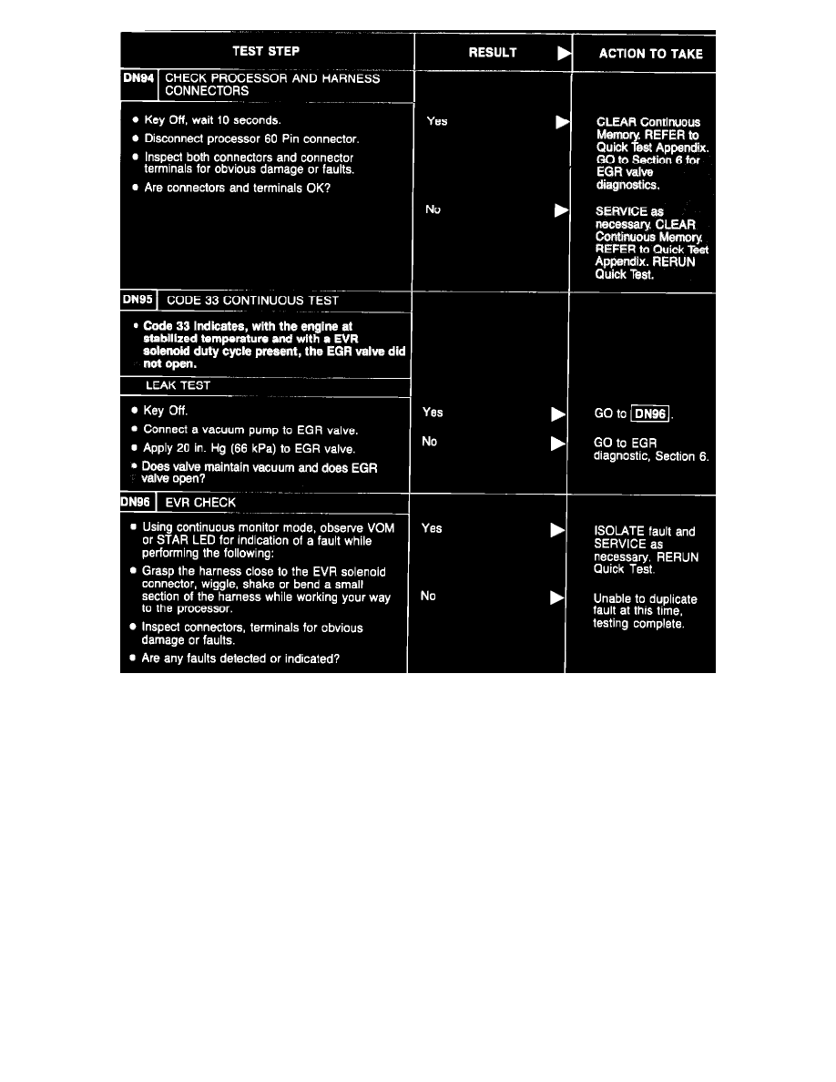 ... Emission Control Systems > EGR Valve Position Sensor > Component Information > Technical Service Bulletins > EVP Sensor - Manual Revision > Page 3106